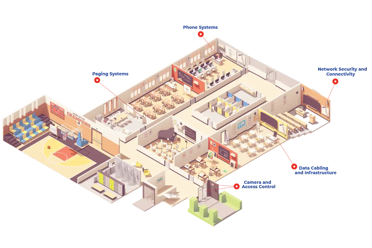 americom commercial school communication products diagram